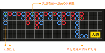 線上代購樂透運彩推薦