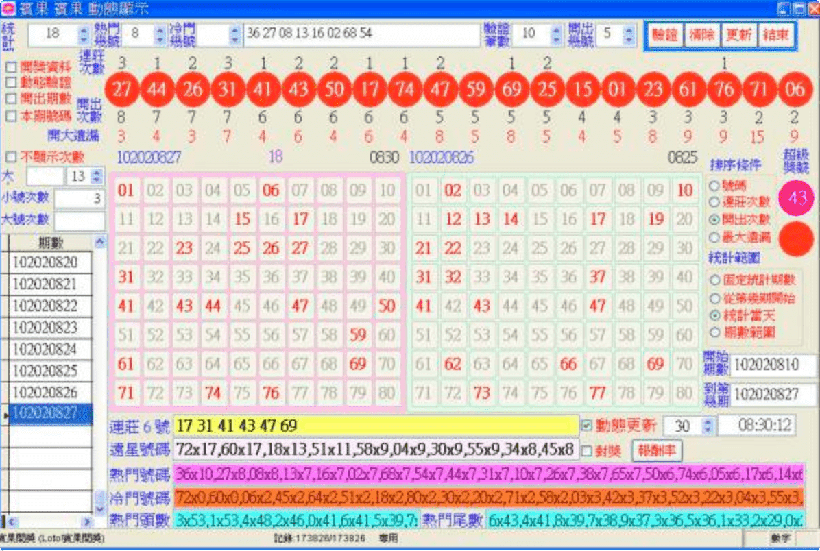 leo娛樂告訴您六合彩中獎時要怎麼做