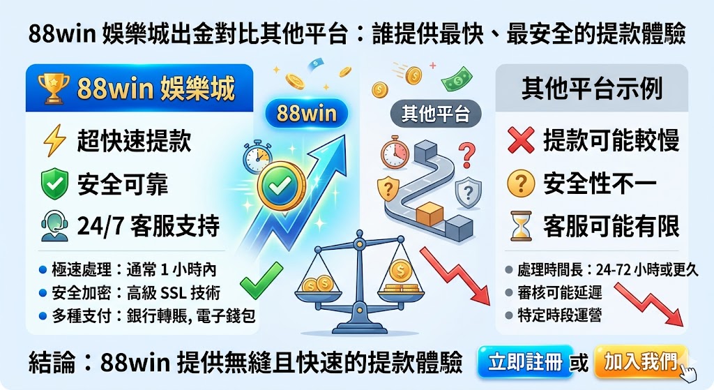 88win娛樂城出金對比其他平台:誰提供最快、最安全的提款體驗